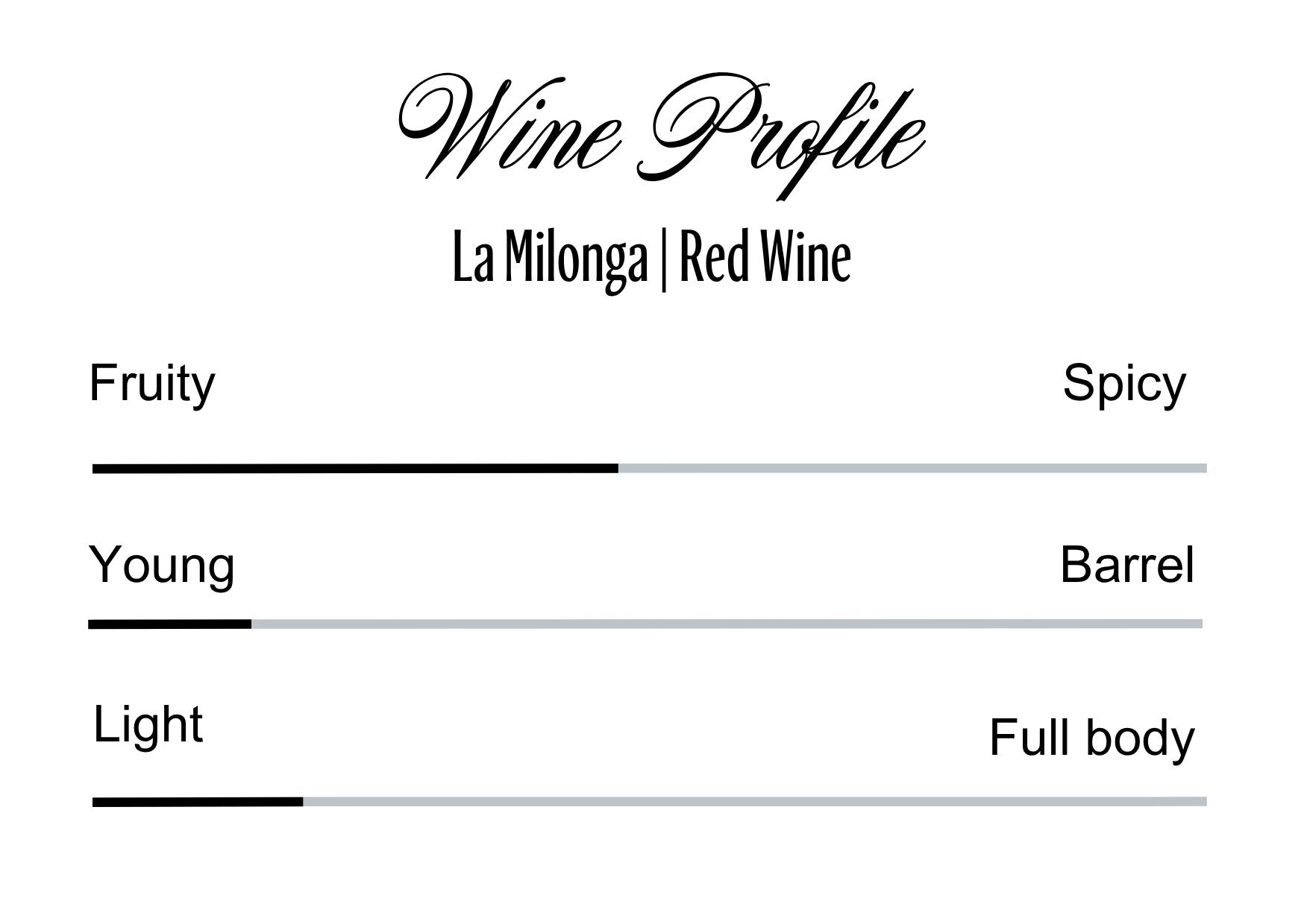Wine Profle Review