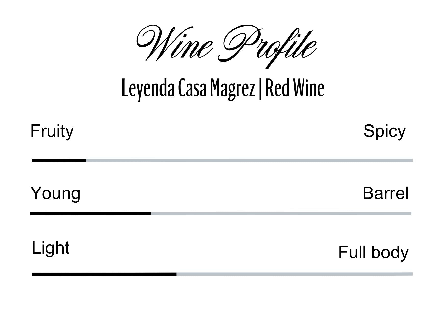 Wine Profle Review