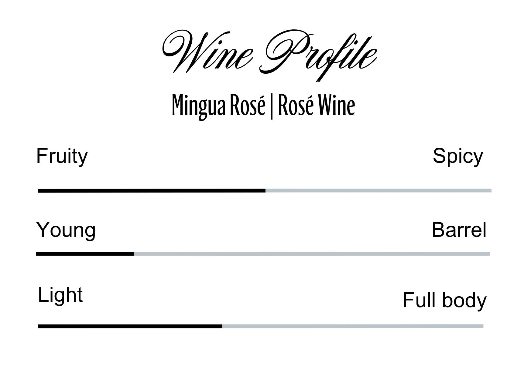 Wine Profle Review