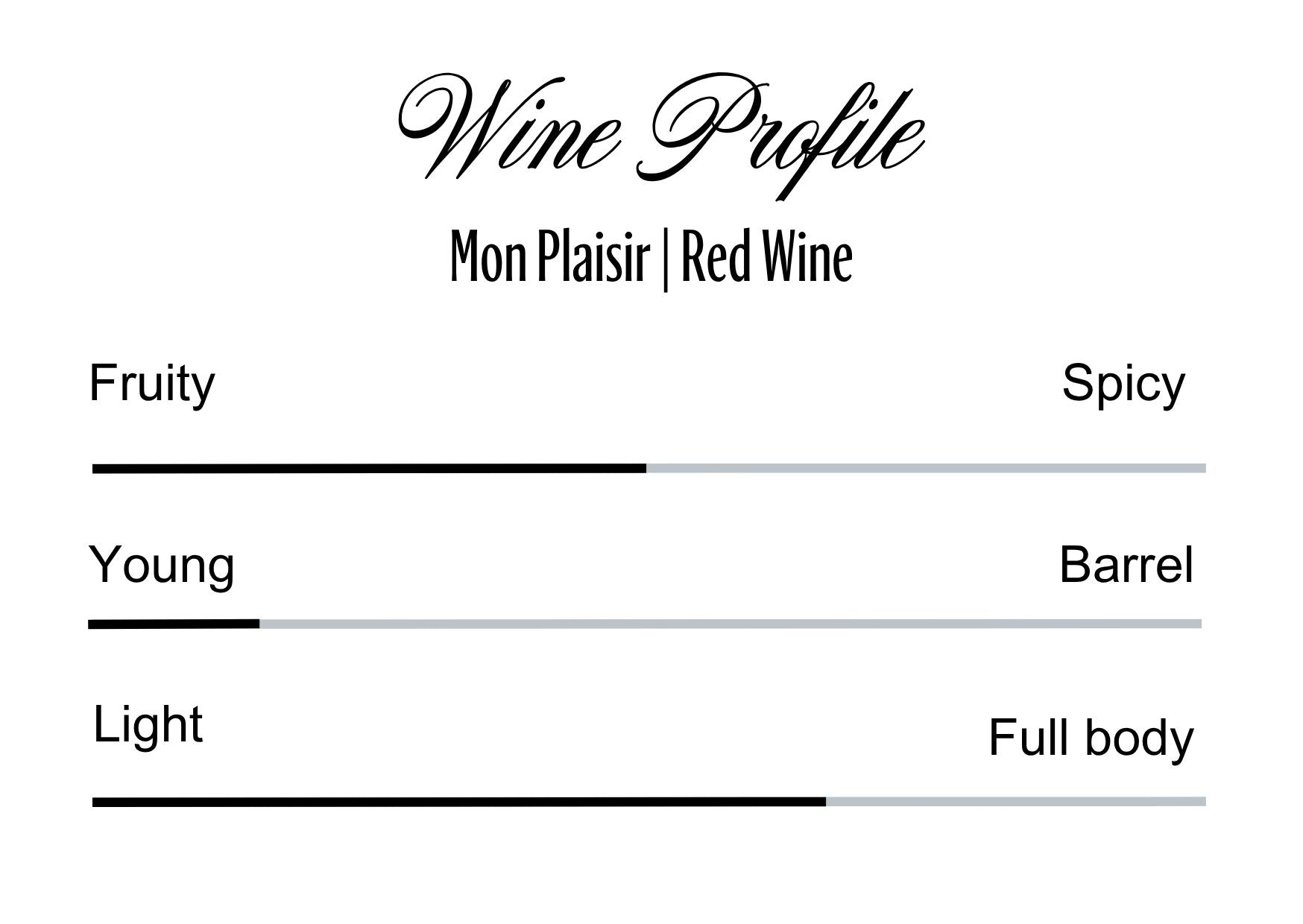 Wine Profle Review