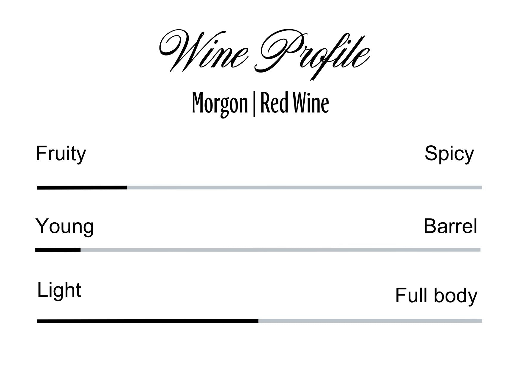 Wine Profle Review
