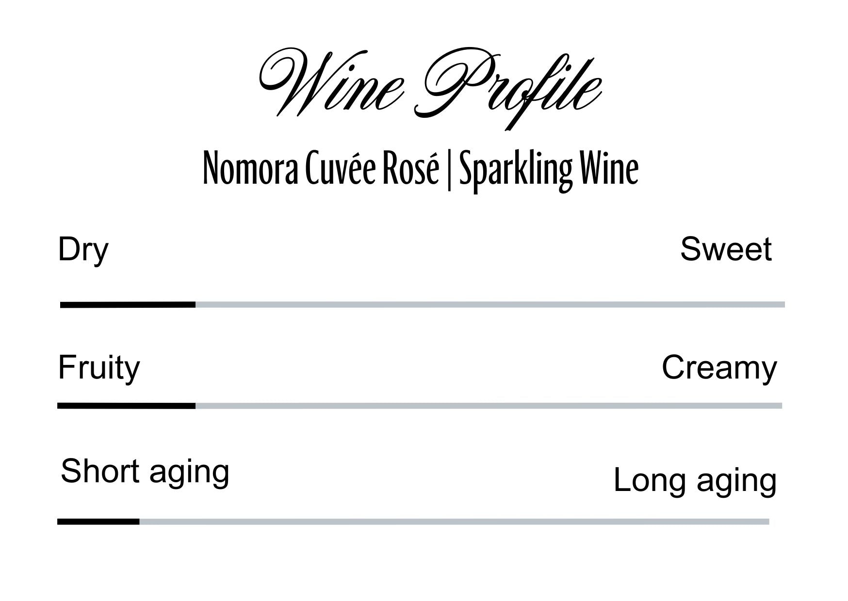 Wine Profle Review