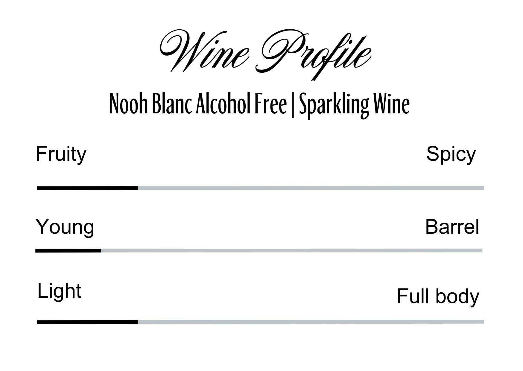 Wine Profle Review