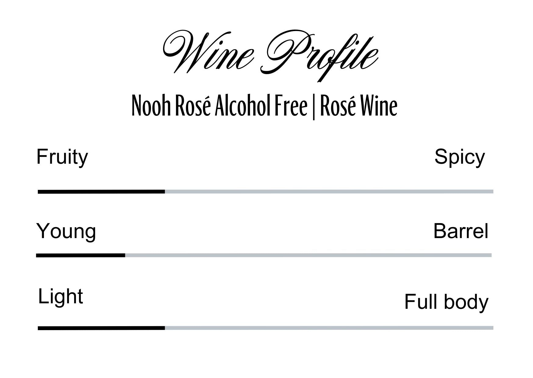 Wine Profle Review