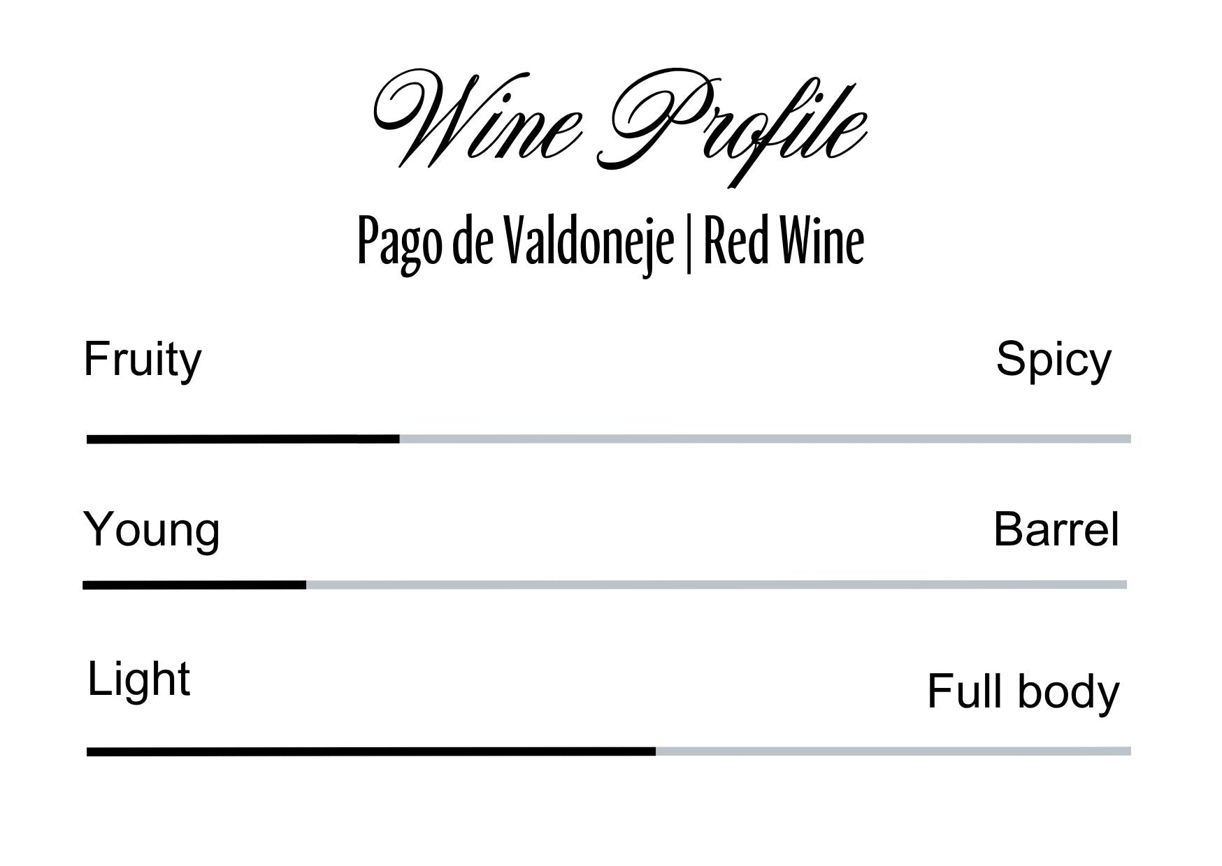 Wine Profle Review