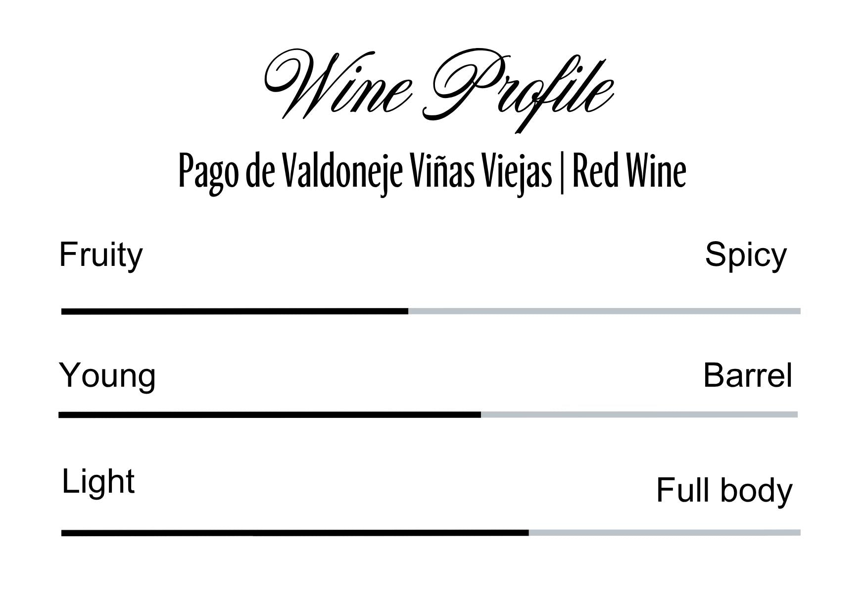 Wine Profle Review
