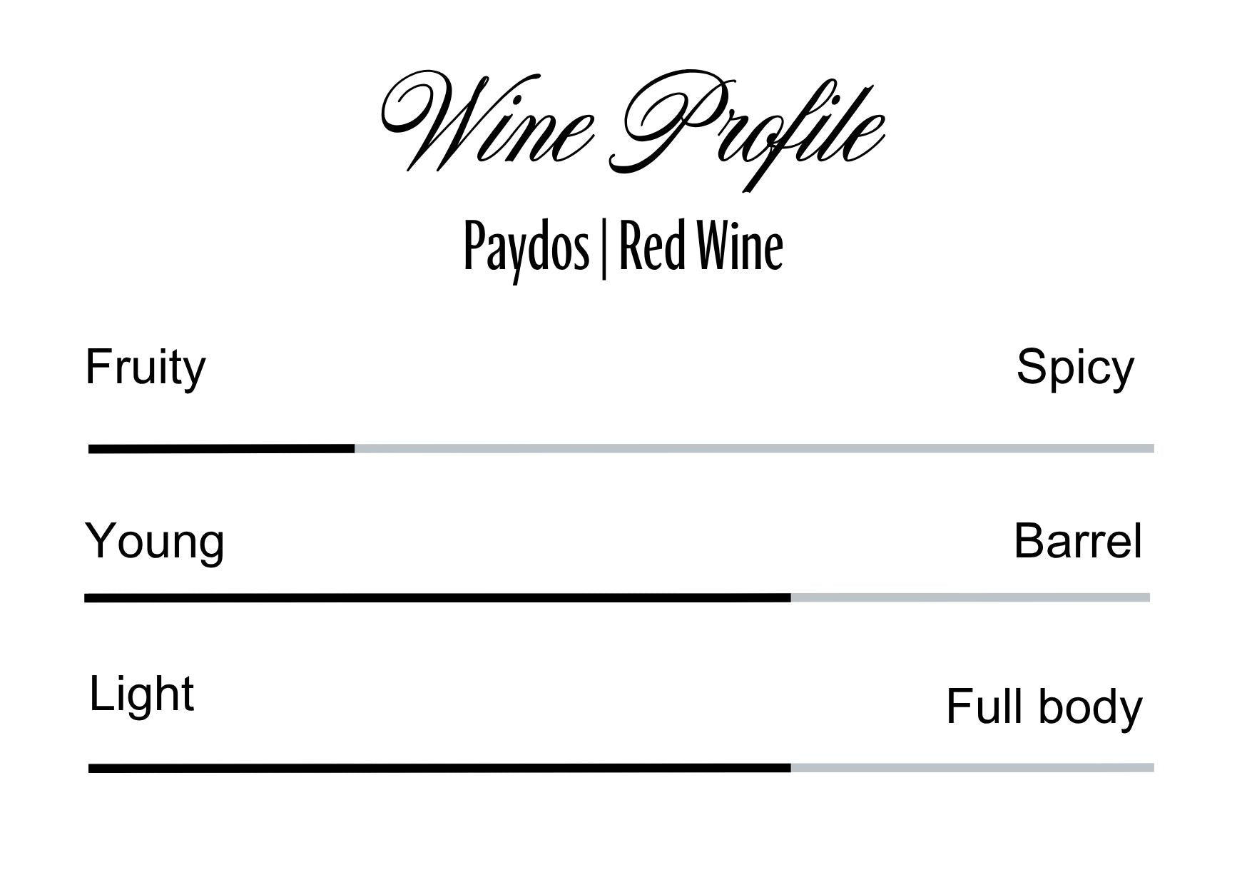 Wine Profle Review