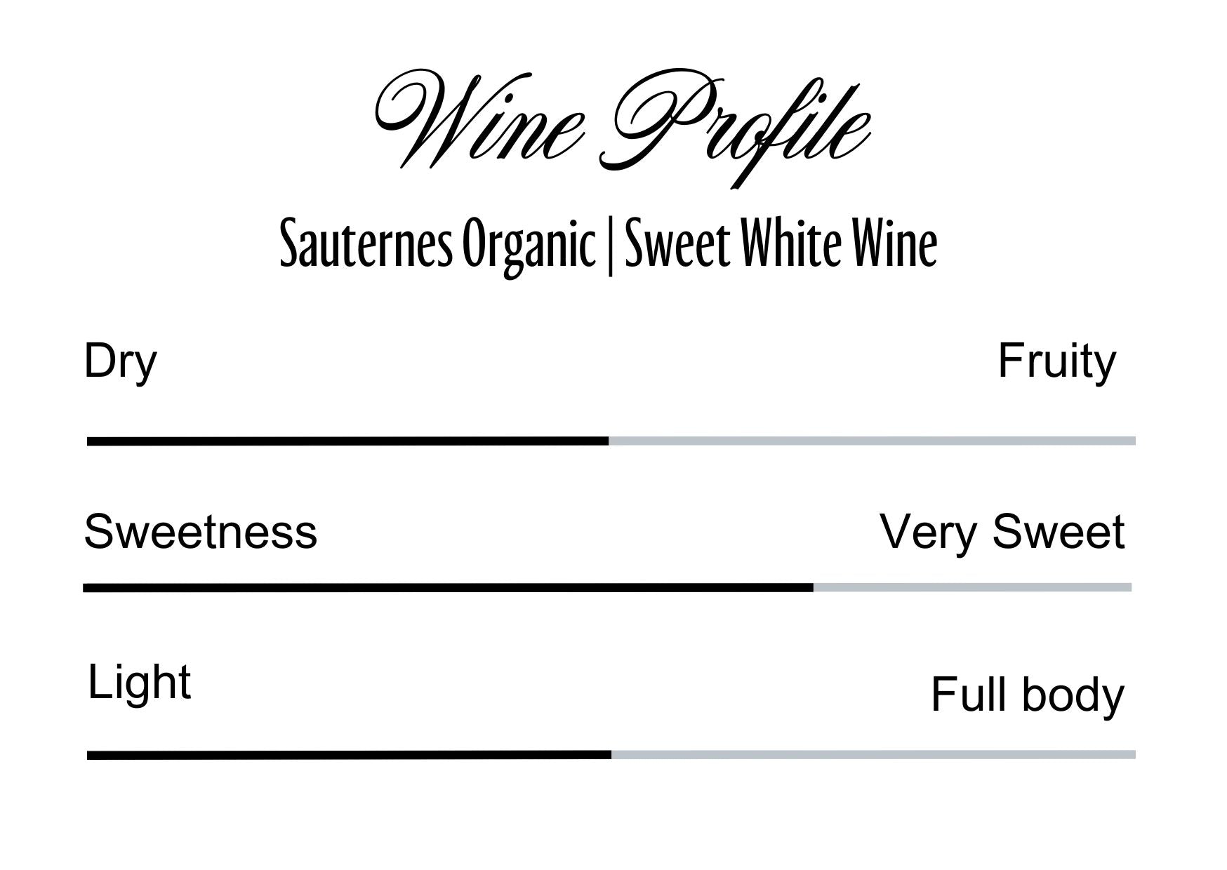 Wine Profle Review