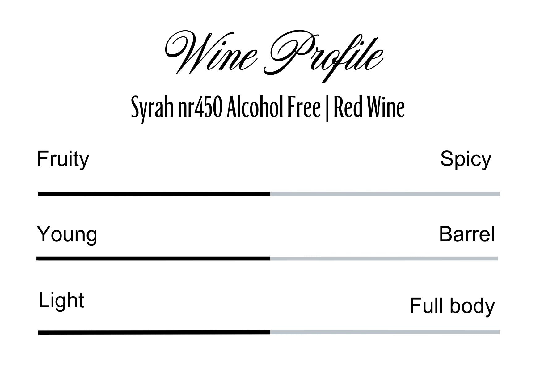 Wine Profle Review