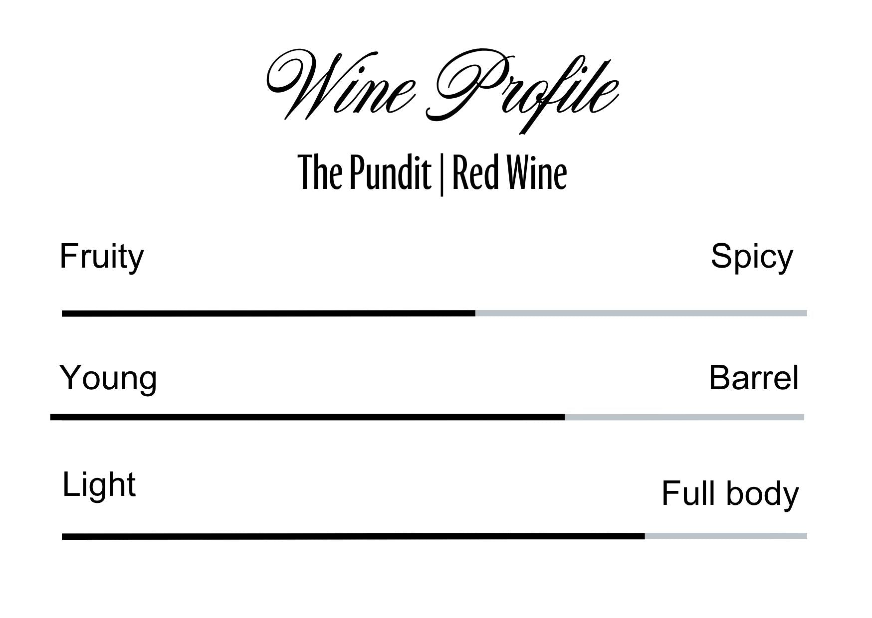 Wine Profle Review